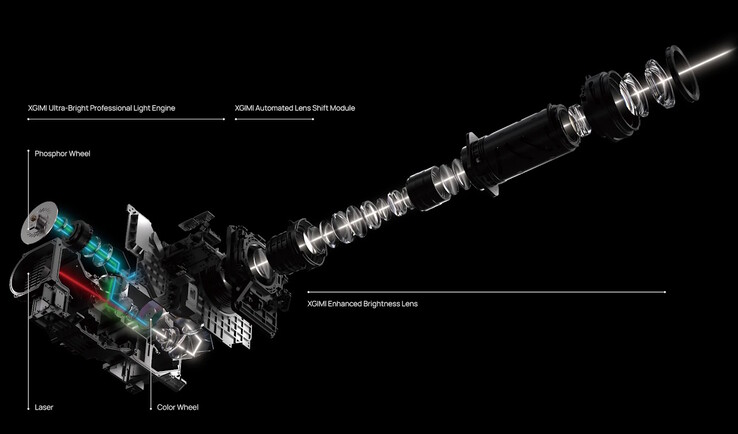 The Xgimi Titan 4K projector utilizes a dual-laser engine and a lens-shifting optical system.
