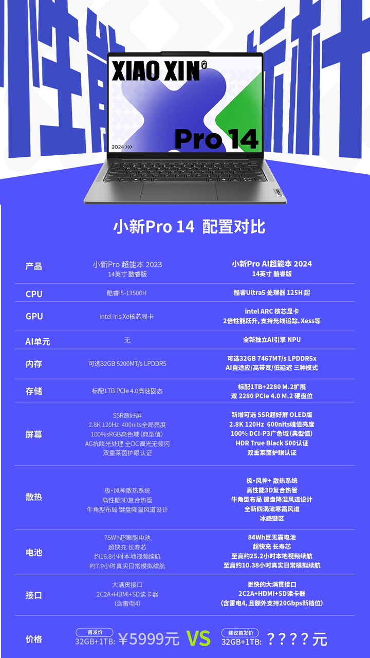 Xioaxin Pro 14 2023 vs 2024 comparison (Image source: Lenovo)