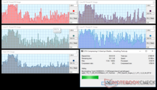 Toshiba - CPU utilization while compressing large amounts of data.