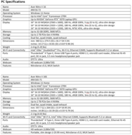 Acer Nitro V 16 and Nitro V 16S: Specifications. (Image Source: Acer)
