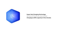 The Kirin battery concept claims ultrafast charging and long life (image: CATL)