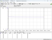 Power consumption test system - Cinebench-R15-nT