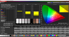 CalMAN ColorChecker (target color space: AdobeRGB)