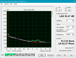 White: Background, Red: System idle, Blue: 3DMark06, Green: Prime95+FurMark)