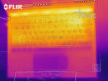 Heat map while idling - top