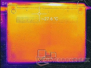 System idle (bottom)