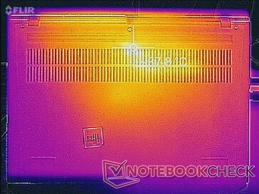 System idle (bottom)