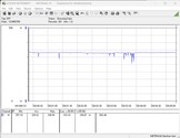 Power consumption test system (FurMark PT, 100 per cent)