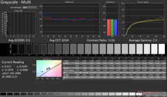 Grayscale after calibration