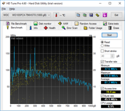 However: HDD stays HDD, both in the benchmarks and in operation