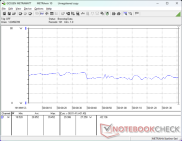 3DMark 06 consumption