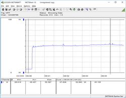 Power consumption, Prime95 load