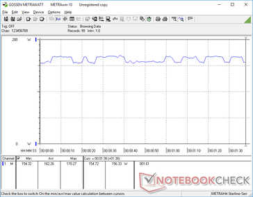 Strangely, consumption when idling on Witcher 3 would fluctuate between 154 W and 170 W instead of remaining steady