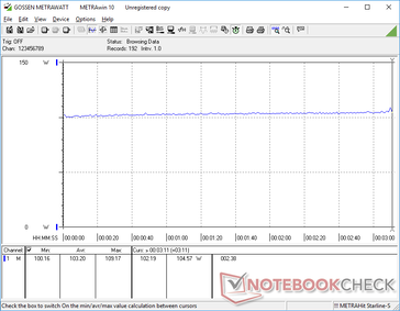 Witcher 3 1080p Ultra power consumption