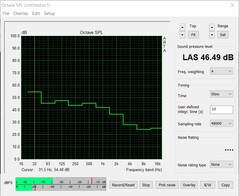 Noise emissions (The Witcher 3 Ultra preset)