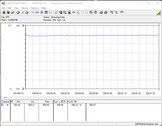 Test system power consumption (during gaming - The Witcher 3 Ultra Preset)