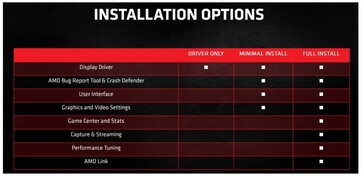 New Radeon Software installation options. (Image Source: AMD)