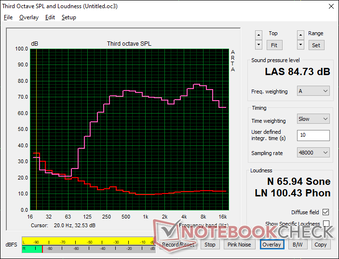 Pink noise at maximum volume. Audio quality and bass reproduction are decent but with nothing noteworthy