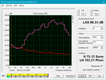 Pink noise at maximum volume