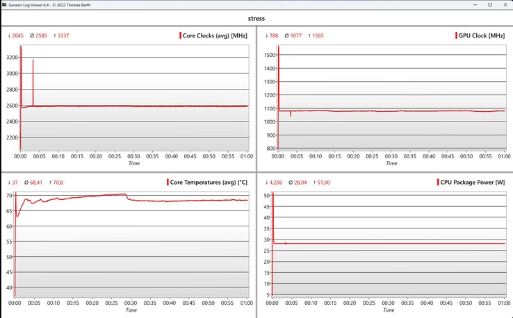 CPU/iGPU data stress test
