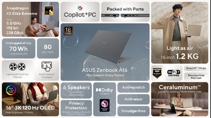 (Image source: Asus)