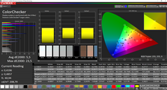 CalMAN: ColorChecker (uncalibrated)