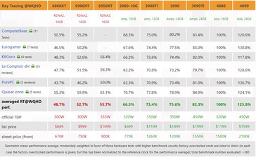 WQHD RT performance. (Source: 3DCenter)