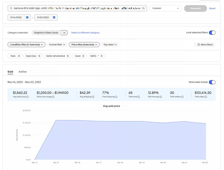 GeForce RTX 4080 sales on eBay. (Source: eBay/Tom's Hardware)