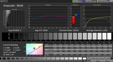 CalMAN grayscale – color profile "natural"