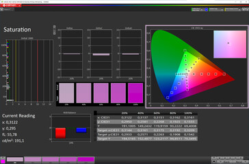 Saturation (Natural mode, sRGB color target space)
