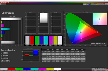 Color space (target color space: sRGB, profile: Soft, Normal)