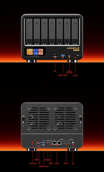 Connectivity ports of the Aoostar WTR Max (Image source: Aoostar)