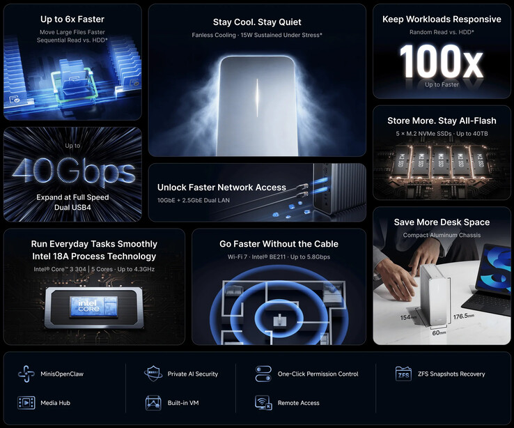 Core highlights of the NAS
