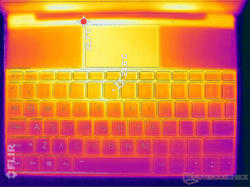 System idle (top)