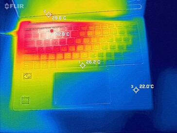 stress test