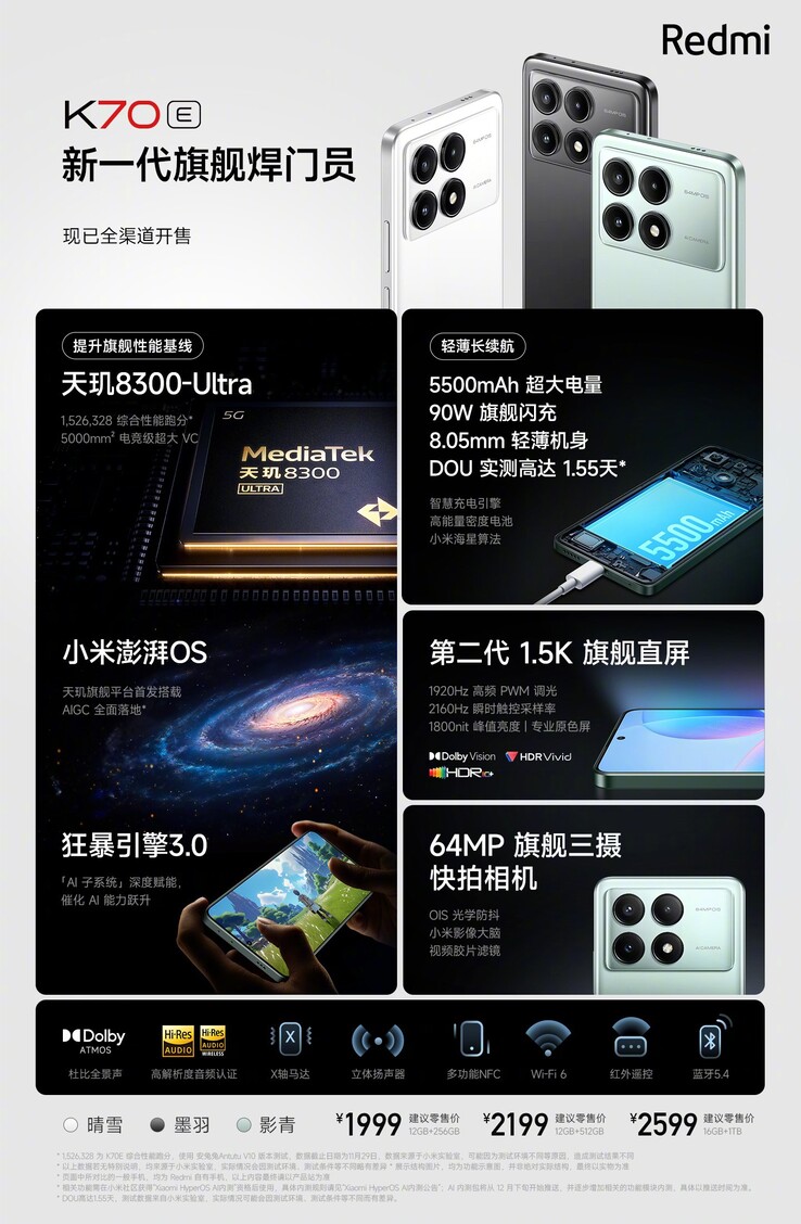 (Image source: Xiaomi)