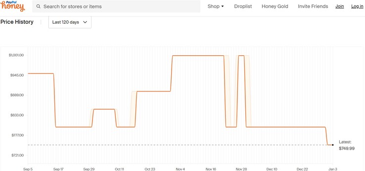 GIGABYTE AORUS 15 price history. (Source: Honey)