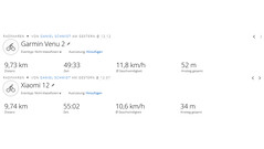 GPS Test: overview