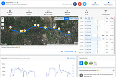 GPS Test: Poptel P60 - Overview