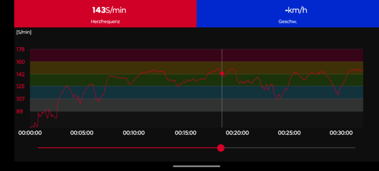 Heart rate measurement with Polar H10 chest strap