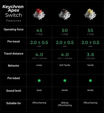 Keychron Apex mechanical keyboard switches