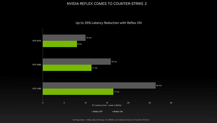 (Image source: NVIDIA via The Verge)