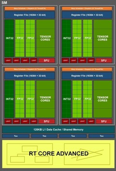 NVIDIA Ampere block diagram. (Image source: @CorgiKitty via Wccftech)