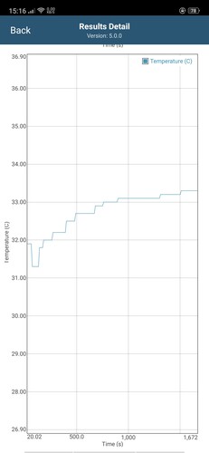 CPU temperature readings in GFXBench Long Term T-Rex ES 2.0