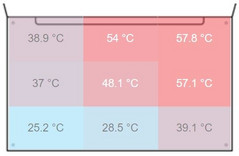 X270: maximum of 57.8 °C | average of 42.9 °C