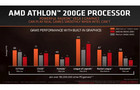 (Source: AMD)