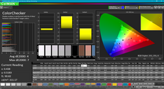 ColorChecker after calibration