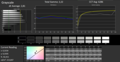 grey-scale (calibrated)