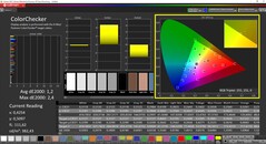 CalMAN ColorChecker calibrated