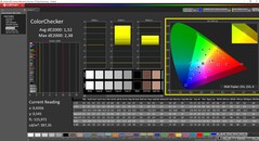 Right display ColorChecker